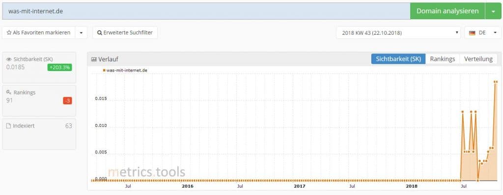 Screenshot Metrics.tools