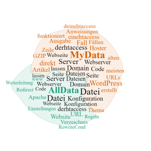 Top Tags der htaccess Seite